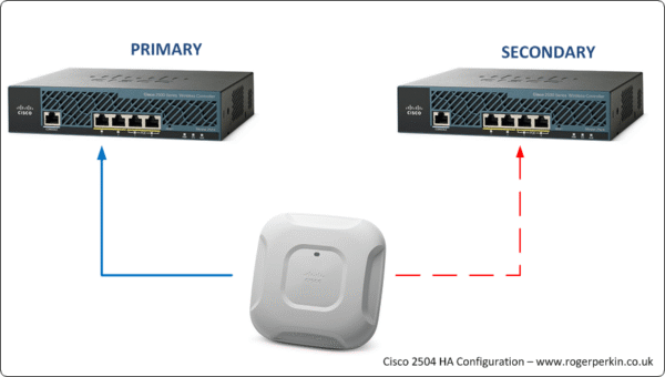 Controlador Inalámbrico Cisco AIR-CT2504-HA – Alta Disponibilidad, Reacondicionado - Image 3